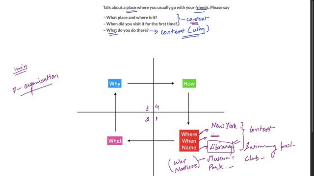 IELTS Cue Card: Place You Usuall go with Friends смотреть онлайн