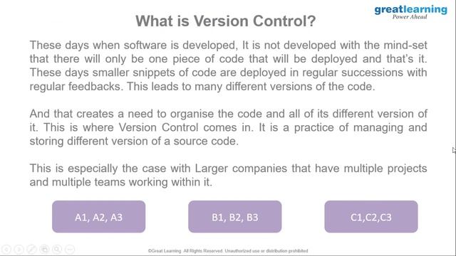 What is Git? | Learn Git | Git for Beginners | Great Learning смотреть онлайн