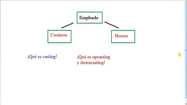 92.- Casting de objetos en Java (Upcasting y downcasting)- Parte 1. смотреть онлайн