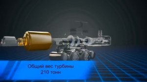 КАК УСТРОЕНА ТЭЦ? / Схема работы теплоэлектроцентрали