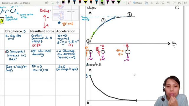 3.2b Terminal Velocity Graphs of Falling Object | AS Dynamics | Cambridge A Level Physics смотреть онлайн