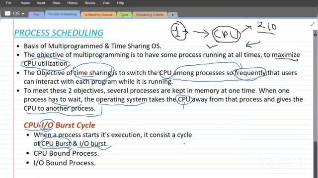 Process Scheduling | CPU-I/O Burst Cycle | Scheduling Queues | Operating System смотреть онлайн