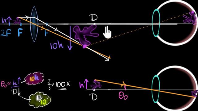 Compound microscope | Class 12 (India) | Physics | Khan Academy смотреть онлайн