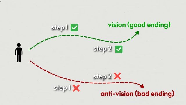 How To Start The Academic Year And Get Ahead Of Others смотреть онлайн