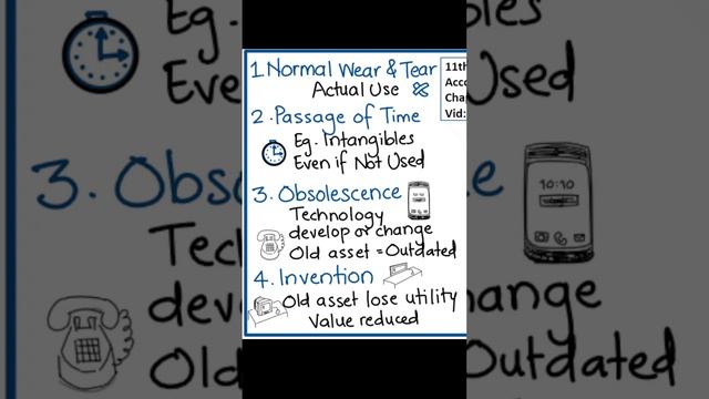 Causes of Depreciation | English Summary | 11th Accounts Ch7 P2-1 смотреть онлайн