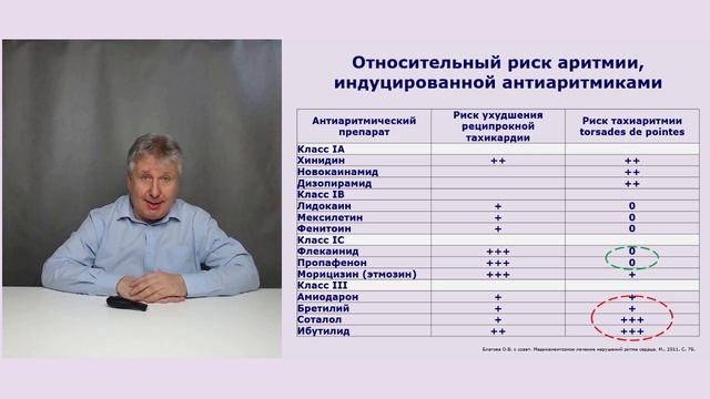 Аритмии и Covid-19. смотреть онлайн