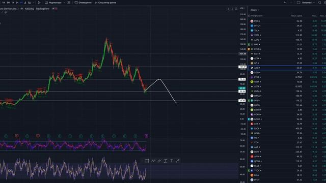 Рост рынков Недельный обзор Московская биржа и SP500