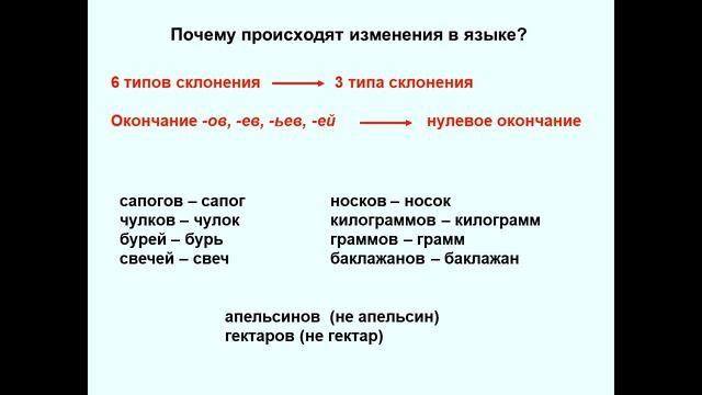 Владимир Пахомов. Современный русский язык: вопросы лингвистов и лингвистам смотреть онлайн