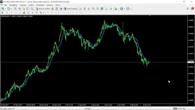 Multi-timeframe MA MT4 INDICATOR FREE DOWNLOAD смотреть онлайн