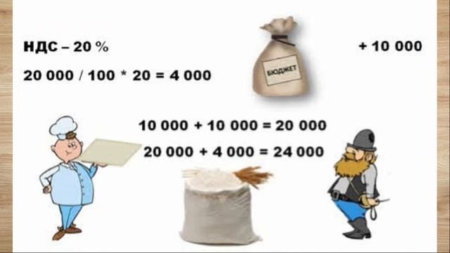 ВИДЫ И ФУНКЦИИ НАЛОГОВ(ОБЩЕСТВОЗНАНИЕ) смотреть онлайн