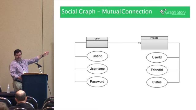 Getting Started with Neo4j & .NET смотреть онлайн
