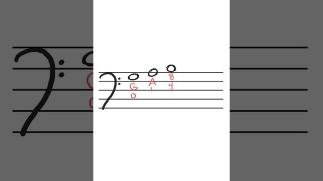 Bass G string notes смотреть онлайн