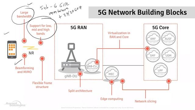 5G Features | Webinar смотреть онлайн