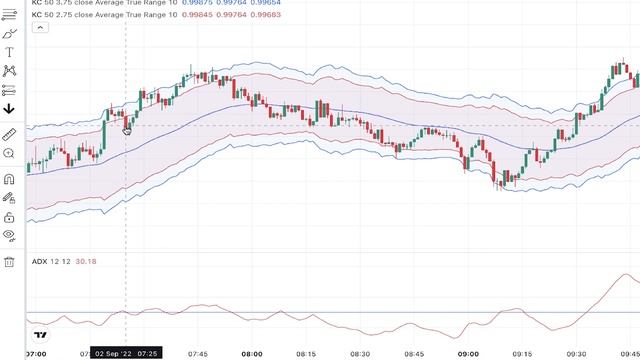 EXCELLENT 1 Minute Scalping Strategy... The Best and Most Profitable 1 Minute Scalping Strategy смотреть онлайн