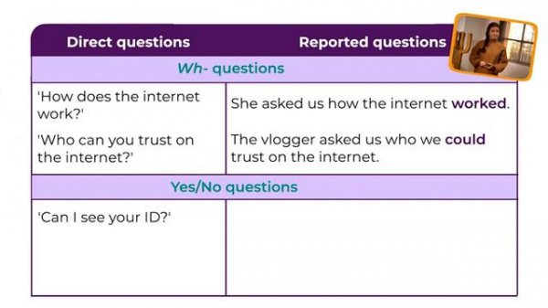 Own it 4 Video Own it 4 Don’t trust the internet Technology Media Unit 9