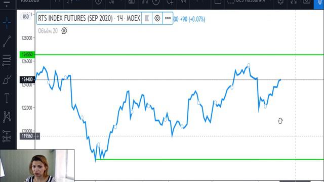 РТС -план на 26.06.20 смотреть онлайн