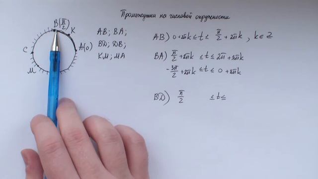 Промежутки на числовой окружности