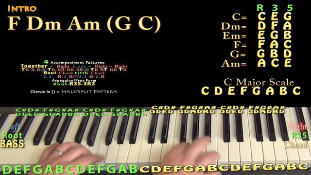 All Eyes (The Game) Jamtrack In C Major  With Chords