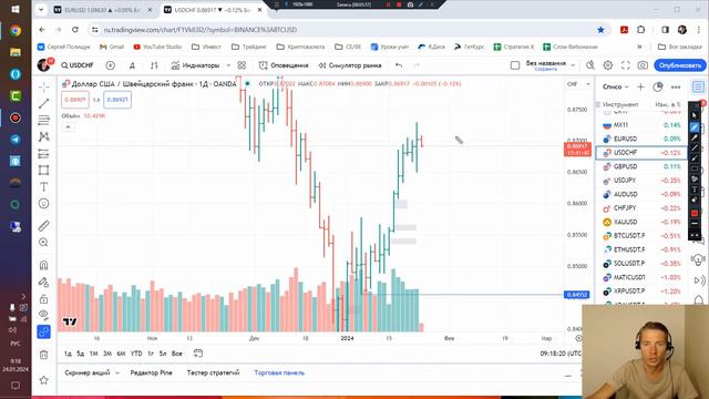 Обзор Forex на 24.01.2024. EURUSD, USDCHF, USDJPY, XAUUSD и др смотреть онлайн