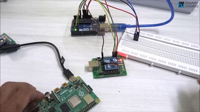 ZigBee based Wireless Sensor Network using XBee S2C Module смотреть онлайн