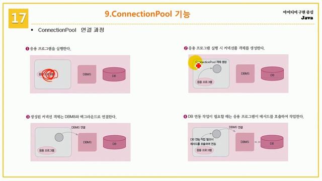[초보자를 위한 Java Programming] 17.11 PreparedStatement와 ConnectionPool 사용법 смотреть онлайн