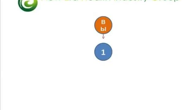 МАРКЕТИНГ ПЛАН государственной сетевой компании 'Новая Эра' смотреть онлайн