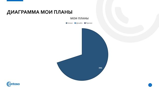 Блочный Программист (презентация) смотреть онлайн