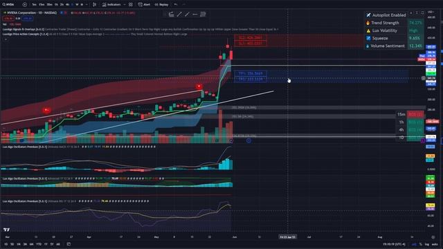 UNDER OR OVER VALUED?! - BEAR AND BULL CASE FOR NVIDIA - THE NEXT SHORT GRAVEYARD! - AI GRIM REAPER смотреть онлайн