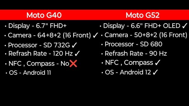 Moto G40 or Moto G52 Which One You should buy?? GALTI MAT KARNA ✋ смотреть онлайн