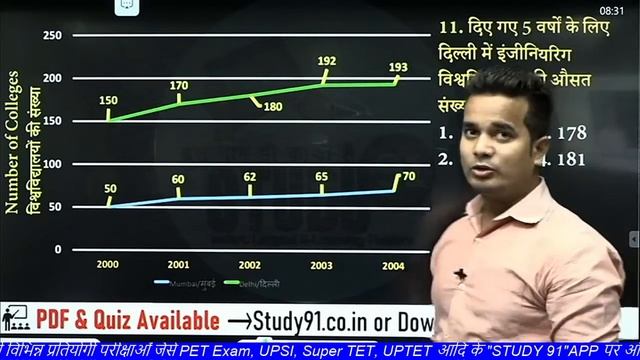 PET 2021 Math : Line-Graph, लाइन ग्राफ Part-01 By Shubham sir Study91, UPSSSC, UPSI, PET Mathematic смотреть онлайн