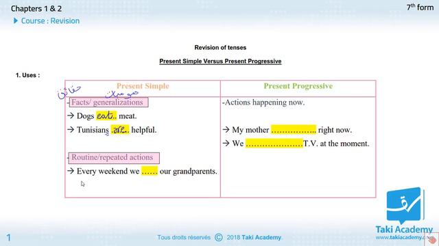 Present Simple VS Present Progressive смотреть онлайн