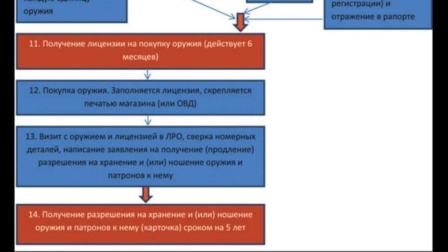 Секреты Творческого Вдохновения