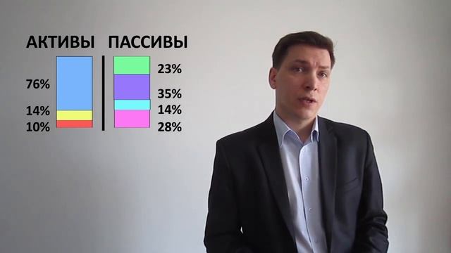 5. Как читать баланс? Часть 2 смотреть онлайн