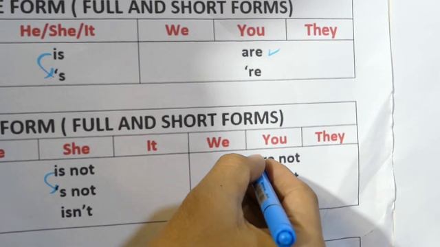 [FHD-116] Grammar Summary of present simple verb To Be is the end of usages for verb TO BE смотреть онлайн