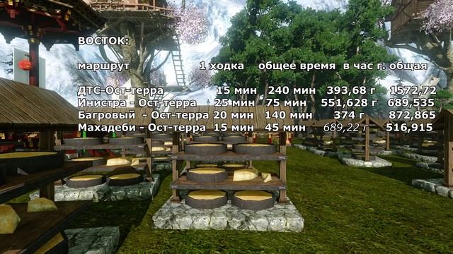Расчет прибыли навесов сыра и меда смотреть онлайн