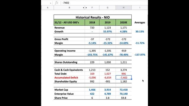NIO Stock : FULL Stock Valuation : Is NIO a BUY or too much HYPE? смотреть онлайн