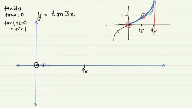 sketch the graph of function Tan3x смотреть онлайн