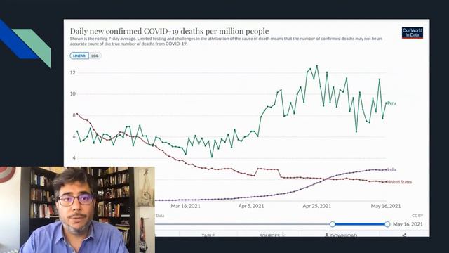 Reimagining Latin America in the Pandemic - PERU - Marco Sifuentes Presentation смотреть онлайн