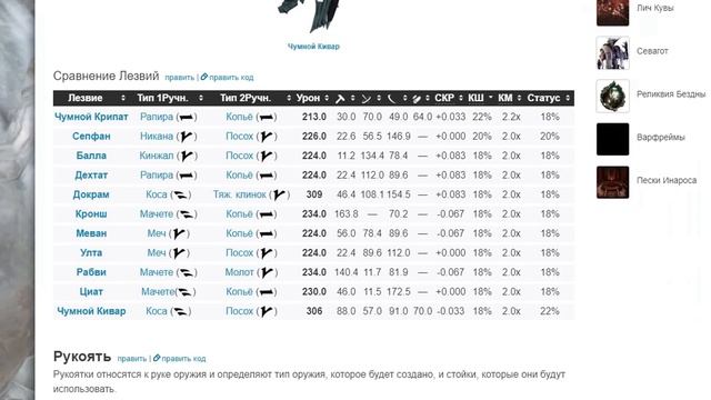 Гайд по самой мощной ближке в Warframe смотреть онлайн