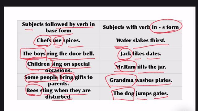 Present Simple Tense // Daily routines and Facts // Common Mistakes // Verb Forms // смотреть онлайн