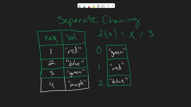 Data Structures - Hash Tables смотреть онлайн