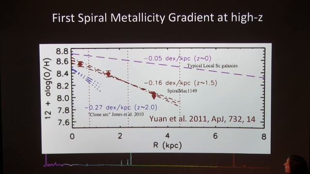 Sackler Lecture: Galaxy Evolution in 3D смотреть онлайн