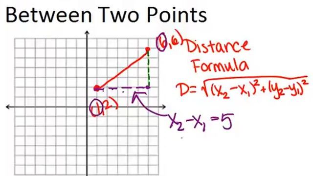 Distance Formula in the Coordinate Plane: Lesson (Geometry Concepts) смотреть онлайн