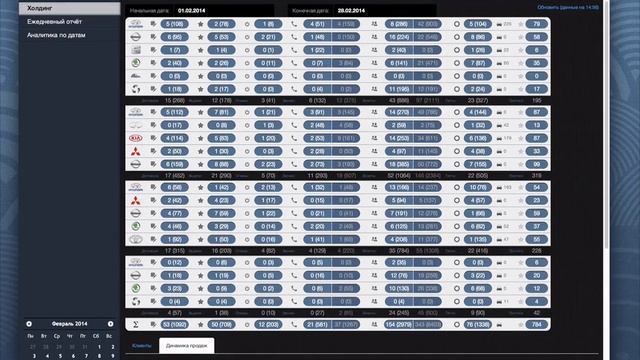 Презентация ФПК — CRM система для автосалонов смотреть онлайн