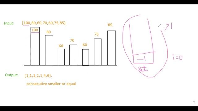 901. Online Stock Span | Online Stock Span | Stock Span Problem | 901 Leetcode | Leetcode 901 смотреть онлайн
