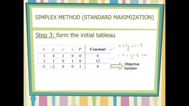 Simplex Method смотреть онлайн