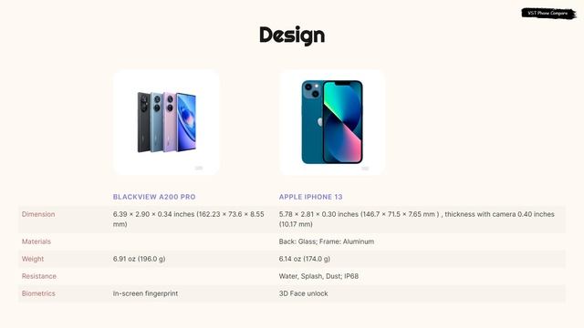 Blackview A200 Pro vs Apple iPhone 13 смотреть онлайн