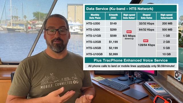 KVH V30 - Affordable Unlimited Internet At Sea? New Mobile Satellite Internet Option смотреть онлайн