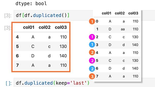 【毎日Python】Pythonでデータフレームの重複する行を抽出する方法｜DataFrame.duplicated смотреть онлайн
