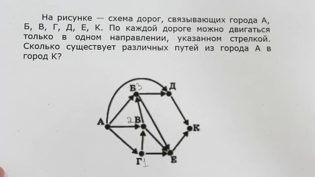 ОГЭ по информатике. Задание 11. Анализ информации, представленной в виде схем. смотреть онлайн